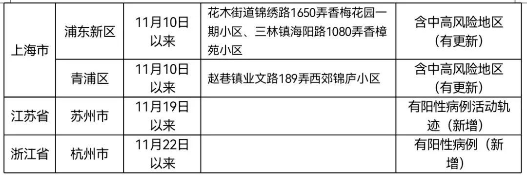 mmexport320051619cee3ba1073bcd9662c8b1ac_1637849008711.jpeg